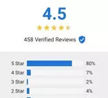 5 star reviews on carfax