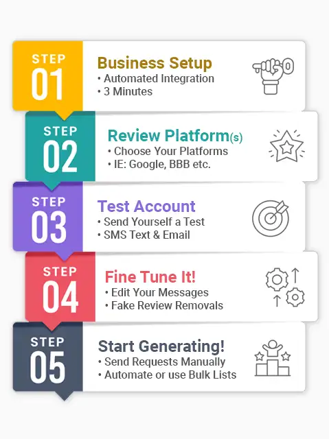 Sending review request